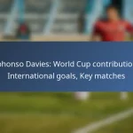 Liam Millar: Club highlights, International appearances, Achievements