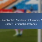 Alphonso Davies: Major awards, Club successes, International impact