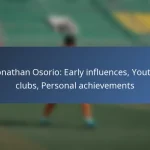 Alphonso Davies: Early Life, Career Beginnings, Personal Achievements