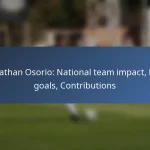 Cyle Larin: International appearances, Contributions, Key matches