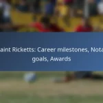 Liam Millar: International appearances, Contributions, Key matches