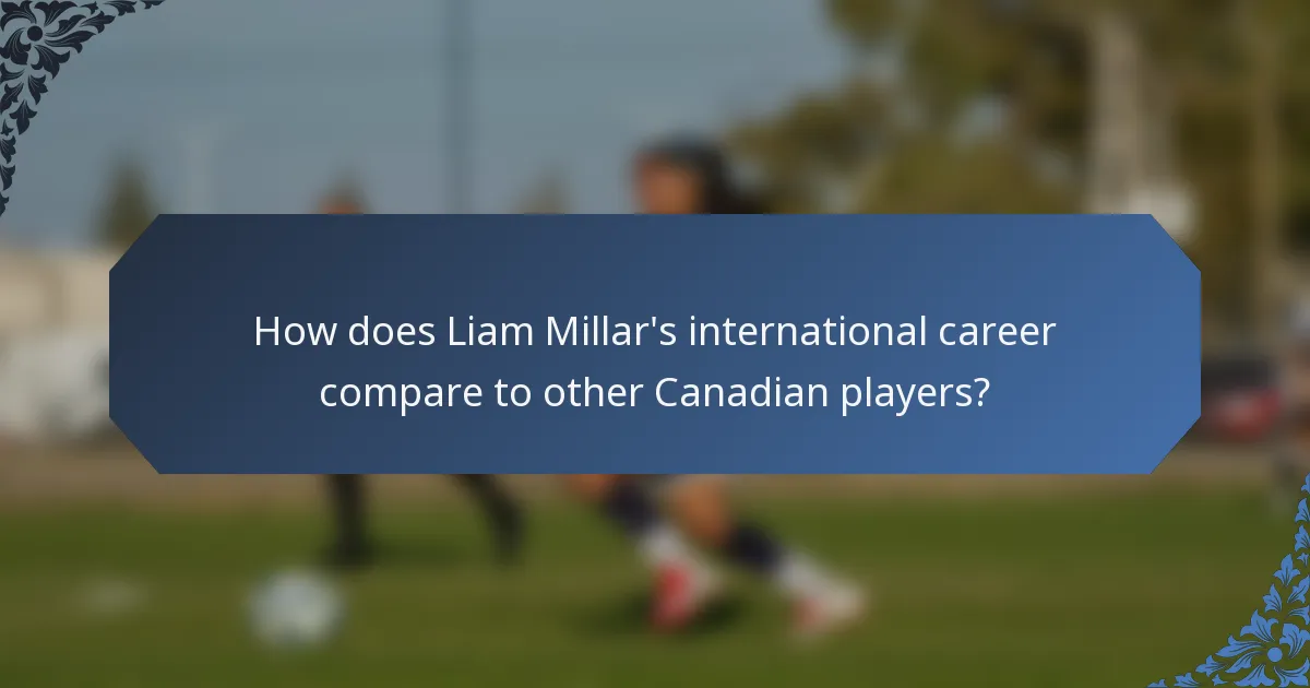 How does Liam Millar's international career compare to other Canadian players?